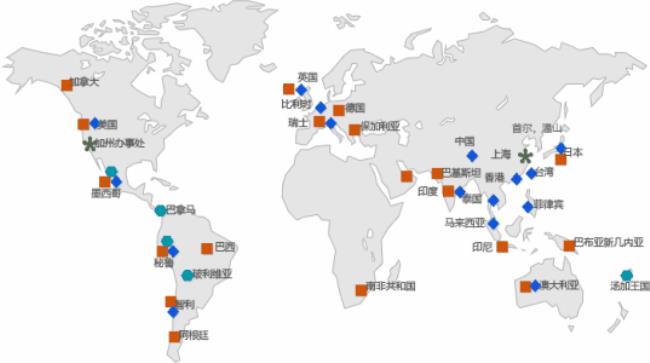 中国离英国近还是澳大利亚近