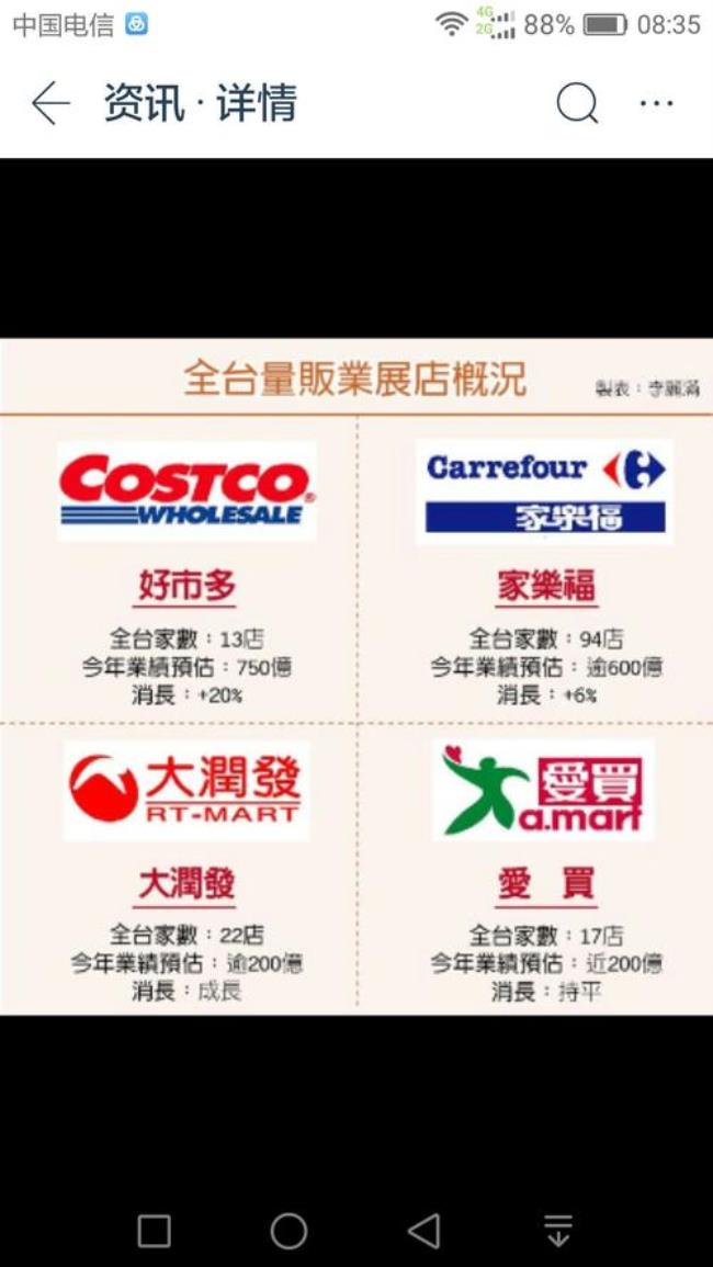 中国超市有哪些美国品牌
