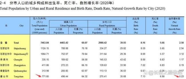 发达国家人口少的原因