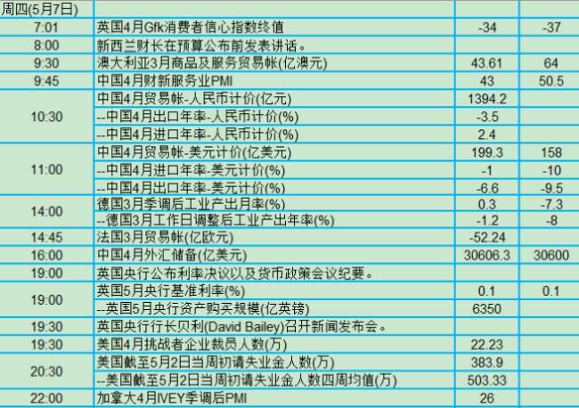 澳大利亚十大贸易排名