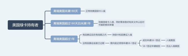 出国到一个国家待够半年才能回去吗