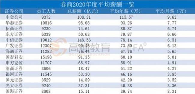 世界证券公司排名