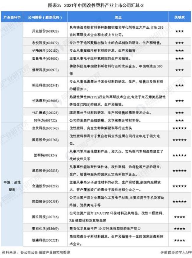 中国十大塑料上市公司