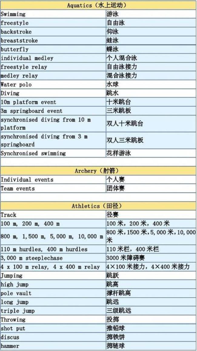 奥运会项目规则