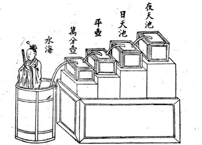 24小时水钟简单画法