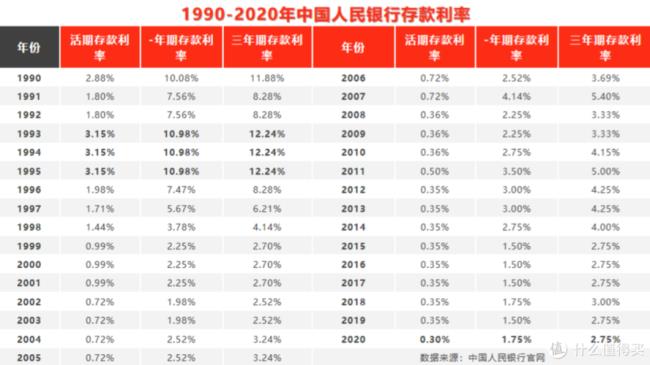 存款利息最高的银行排名