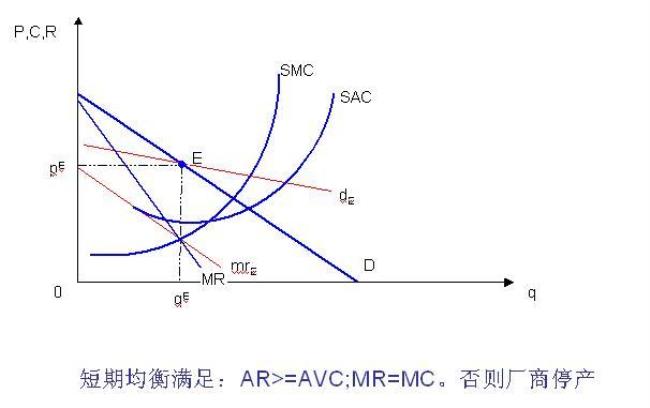 什么是垄断经营