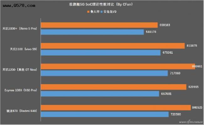 exynos880和骁龙712哪个好