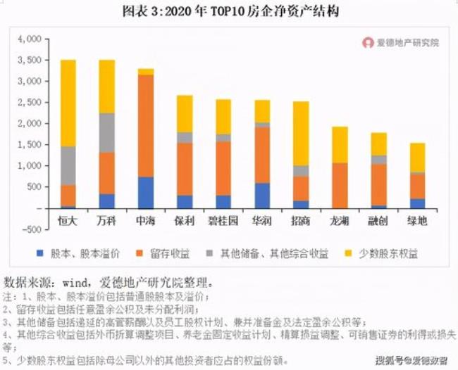 融创负债风险有多严重