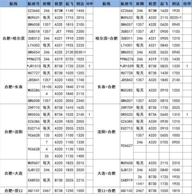 国际航班余位信息怎么查