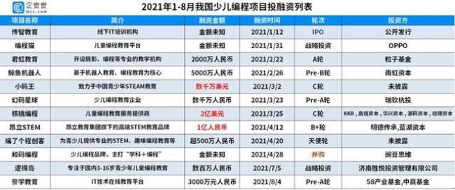 全世界人均教育素质最高的国家