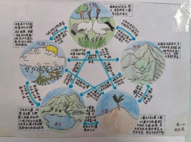 头条地理作者如何制作地图