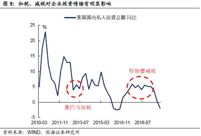 08年美国金融危机爆发的时间和过程