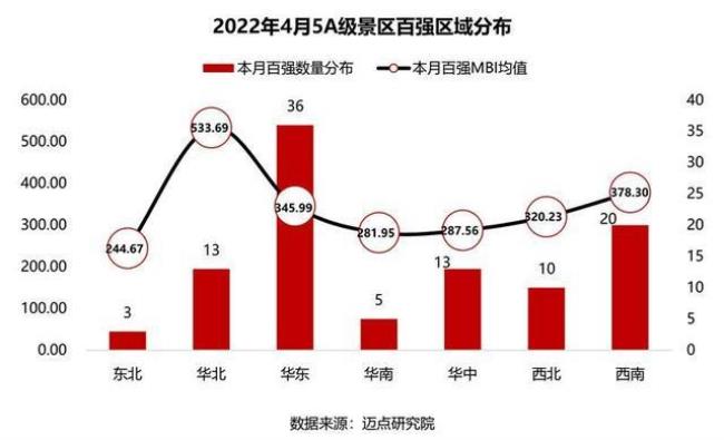 北京2022年什么时候可以跨省旅游