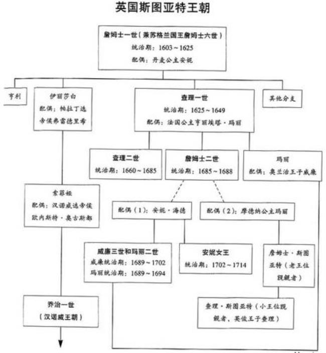 英国古代是什么样子