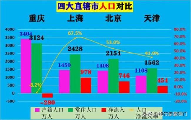 河南省四大直辖市