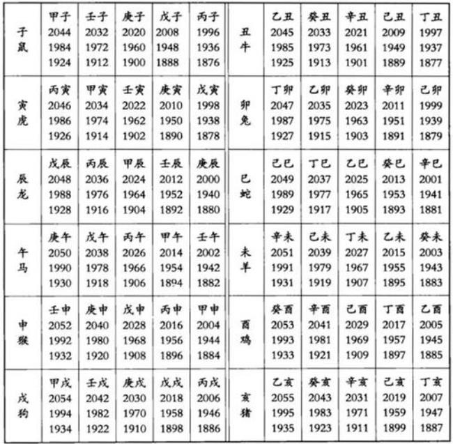 一句话点评农历十月的各生肖