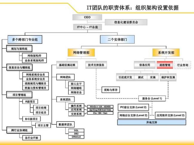 组织结构与组织架构有什么区别