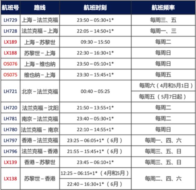 怎么查国际航班信息