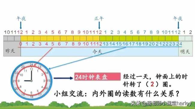 12小时制和24小时制表示法