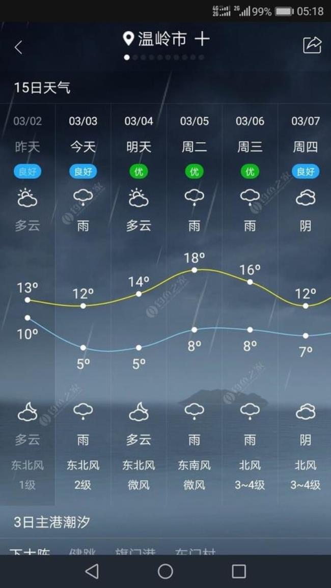 东北一年天气状况怎样