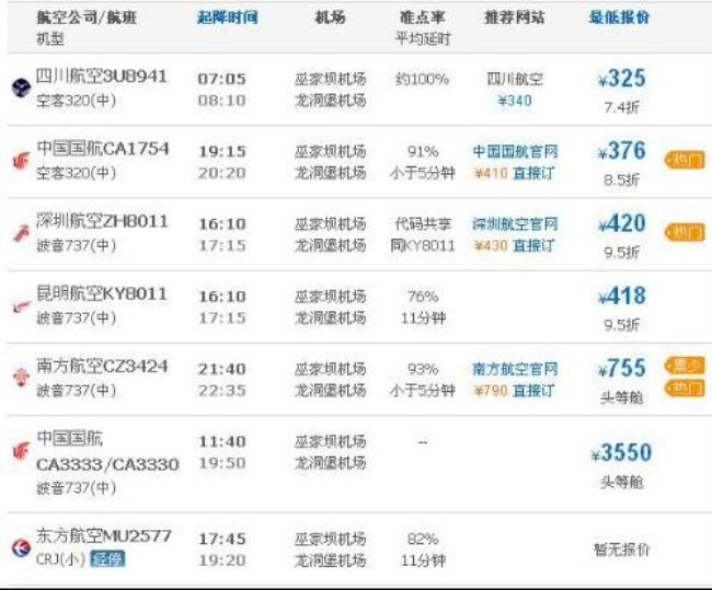 从兰州坐飞机到上海多少时间多少钱