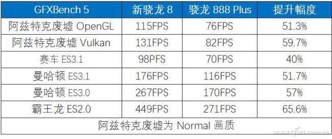 高通八核为什么那么卡