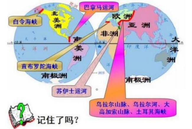 欧洲西部与亚洲接壤吗