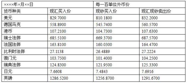 购买外汇哪个银行好