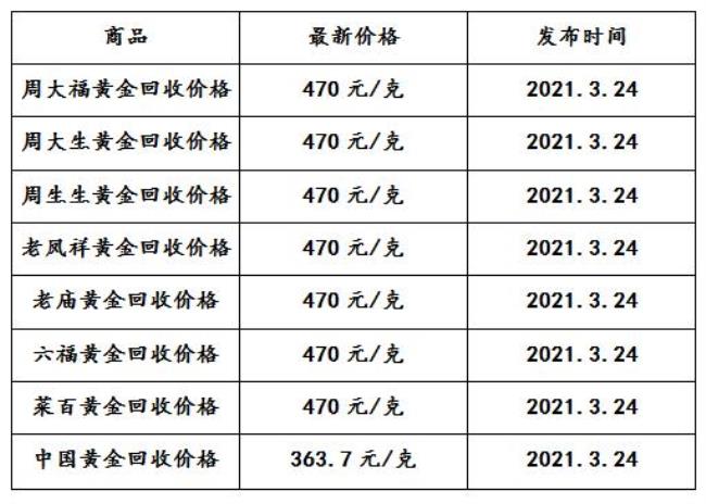 全国金子回收价是一致的吗