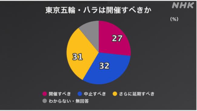 东京奥运会被禁赛的国家