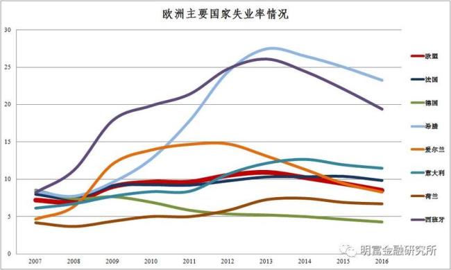 世界第四经济大国是哪个国家