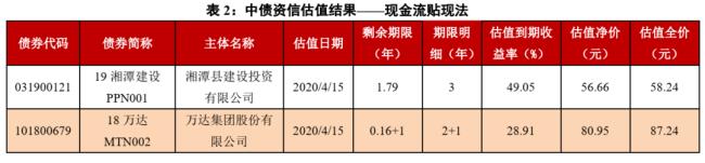 债券估值下一元什么意思