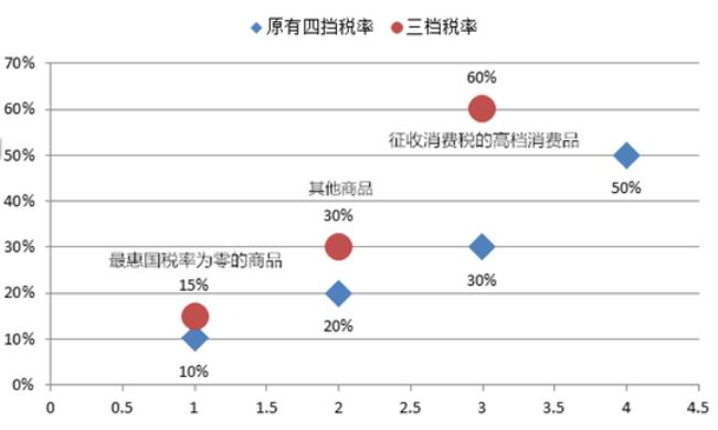 消费税是由消费者负担吗