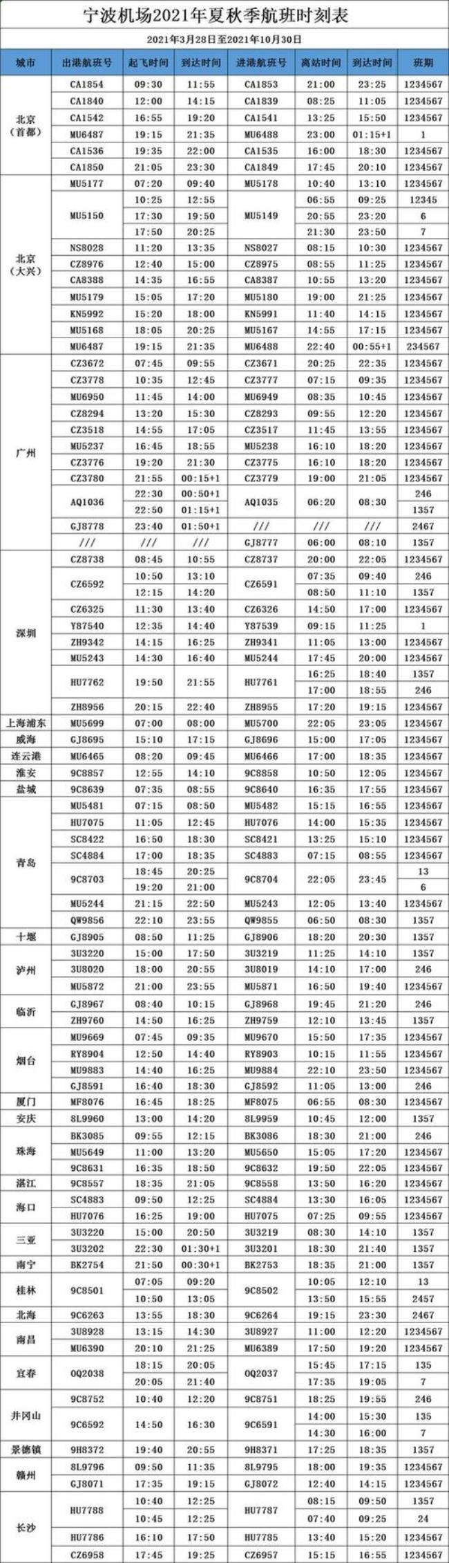 国际航班转国内航班的流程与时间