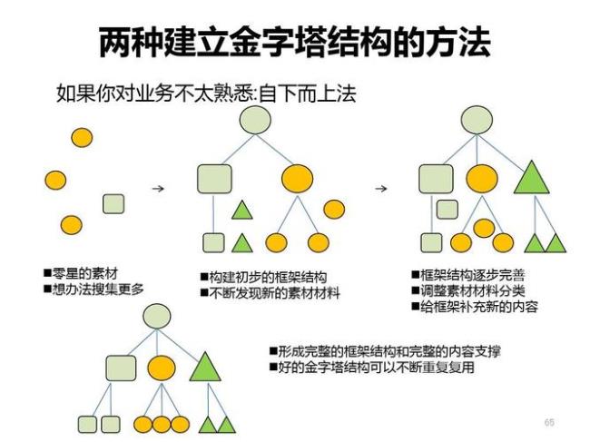 word中金字塔架构图怎么修改