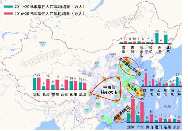 为什么不能把东部人口向西部迁移