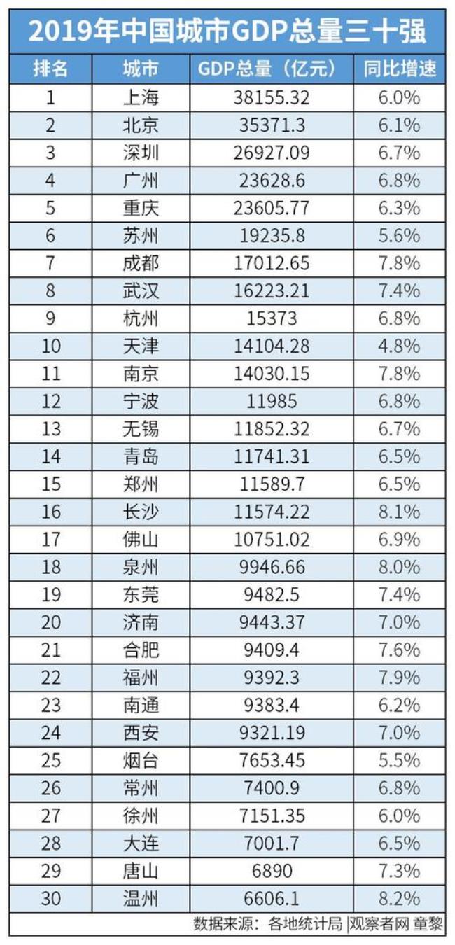中国各省会城市人口面积排名