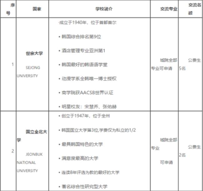 去哪些国家留学是免学费的