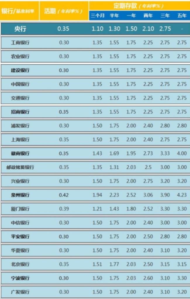 10万存银行一年利息较好的银行