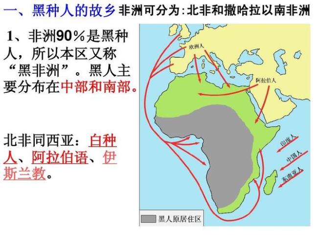 西亚的自然和人文特征