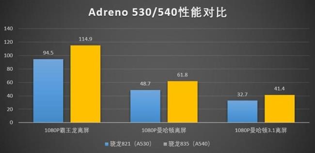 a11和麒麟960哪个好