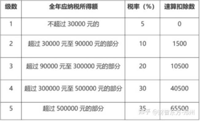 1980年以来中国企业的所得税税率是多少