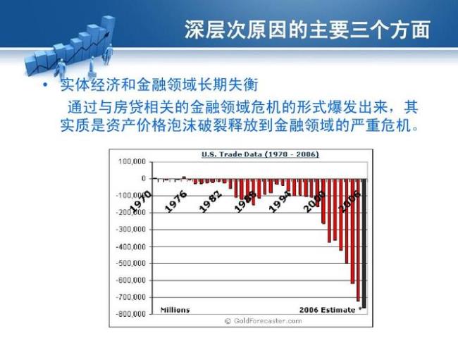 2008年9月美国次贷危机的影响