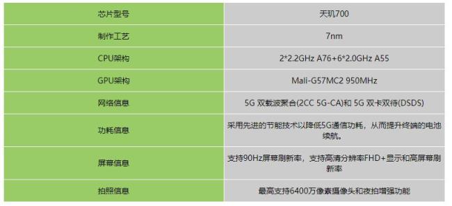 2.0hz8核骁龙处理器是多少