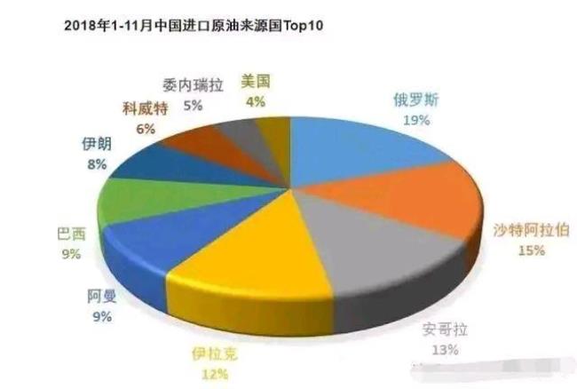 各国石墨储量排名