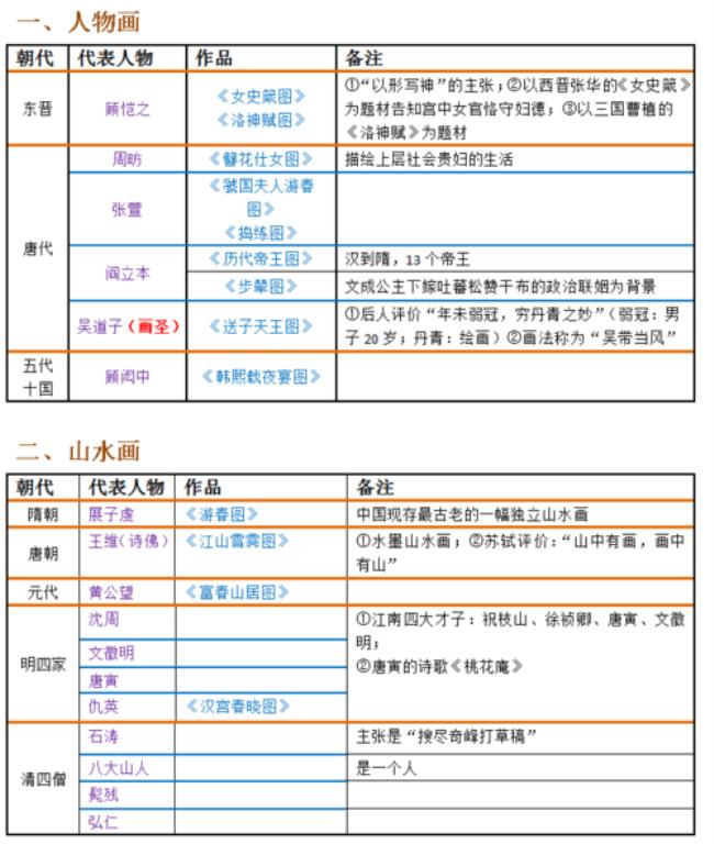 四大文明古国科学技术成就表格