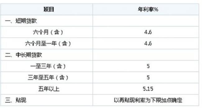 总共利息的计算公式