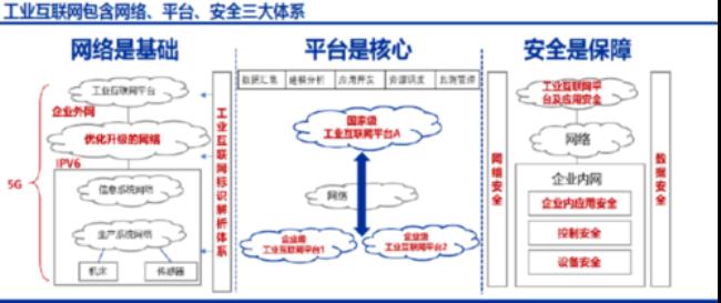 世界互联网组织架构