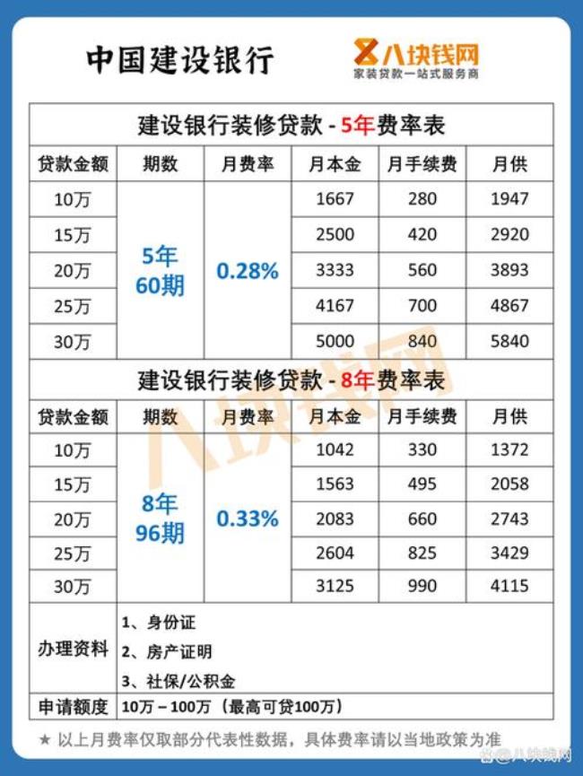 2.5万网贷年利率7.2%怎么算